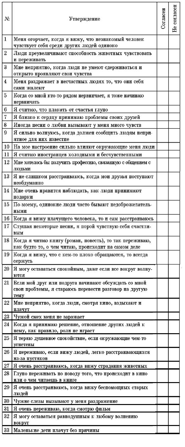 Эмпатия в общении и психологии