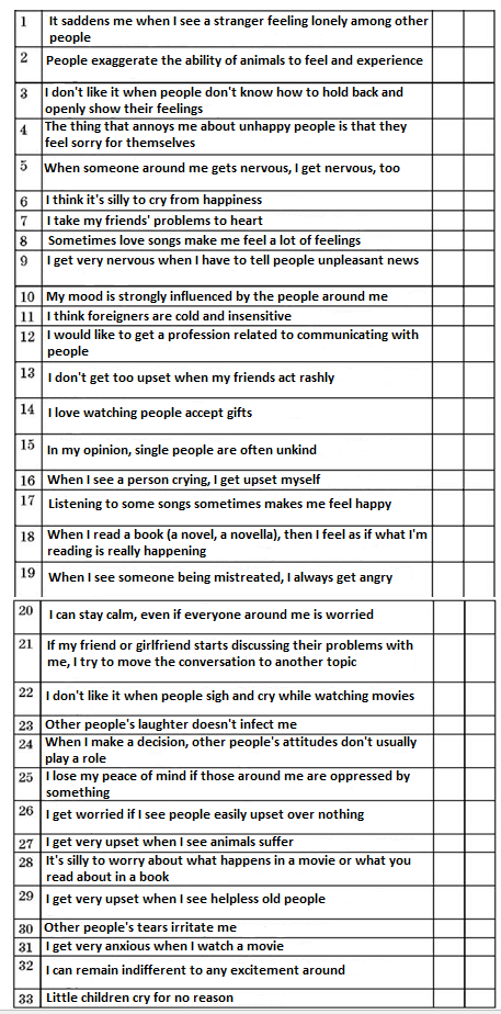Empathy in Communication and Psychology