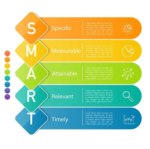 SMART goals SMART goals