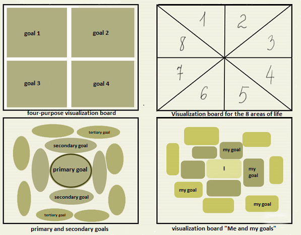 Square wish distribution on the board