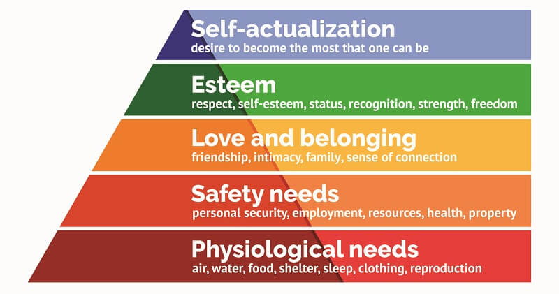 Maslow's pyramid