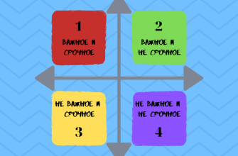 матрица эйзенхауэра