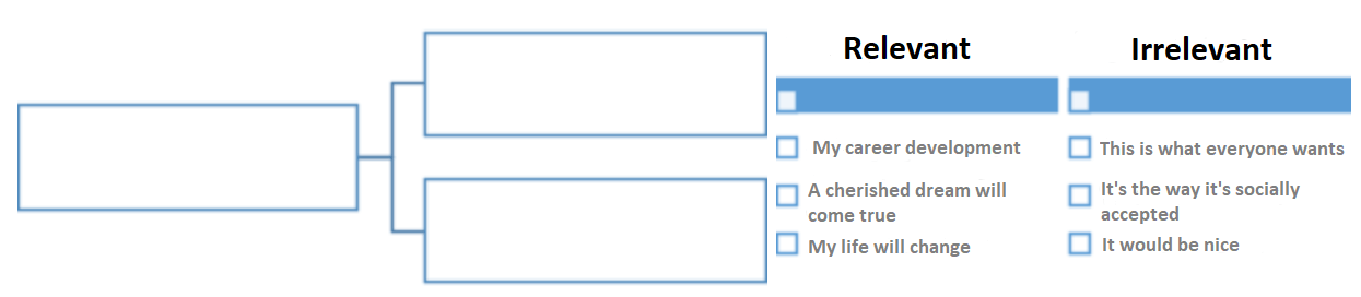 Figure: Determining the importance of relevance
