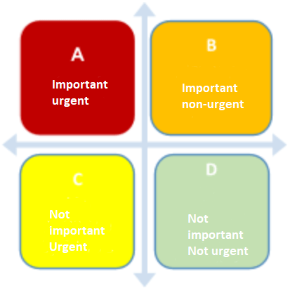 Application of the matrix in time management