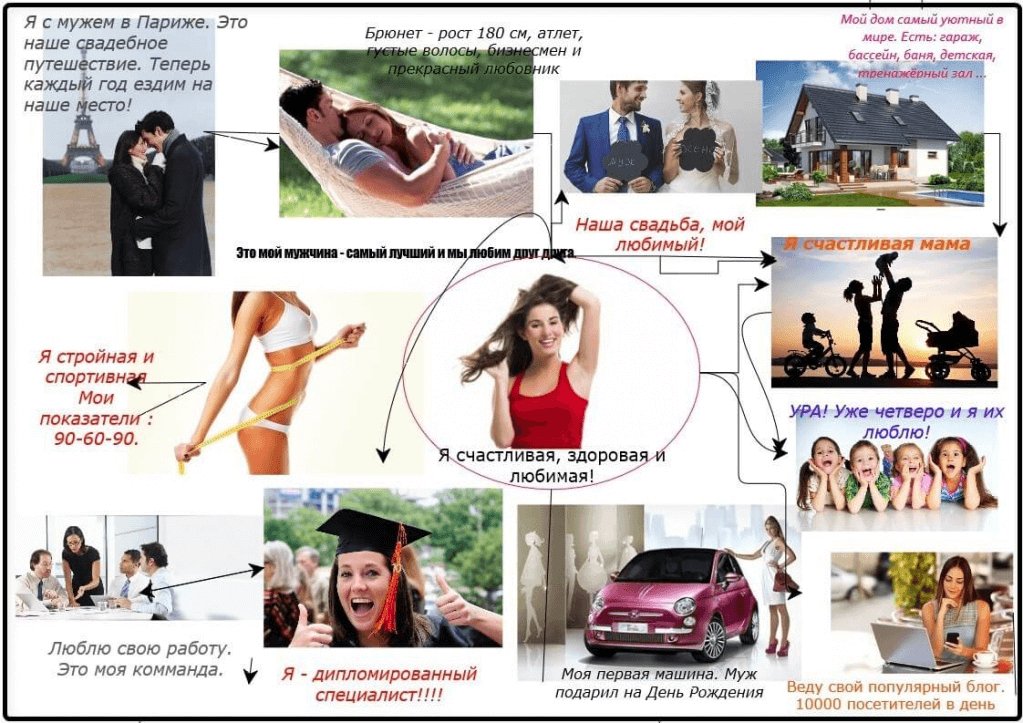 Доска визуализации желаний, пример