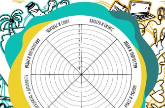 the wheel of life balance