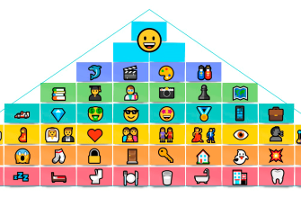 Taking apart the levels of Maslow's pyramid