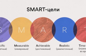 smart цели