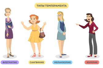 types of temperament